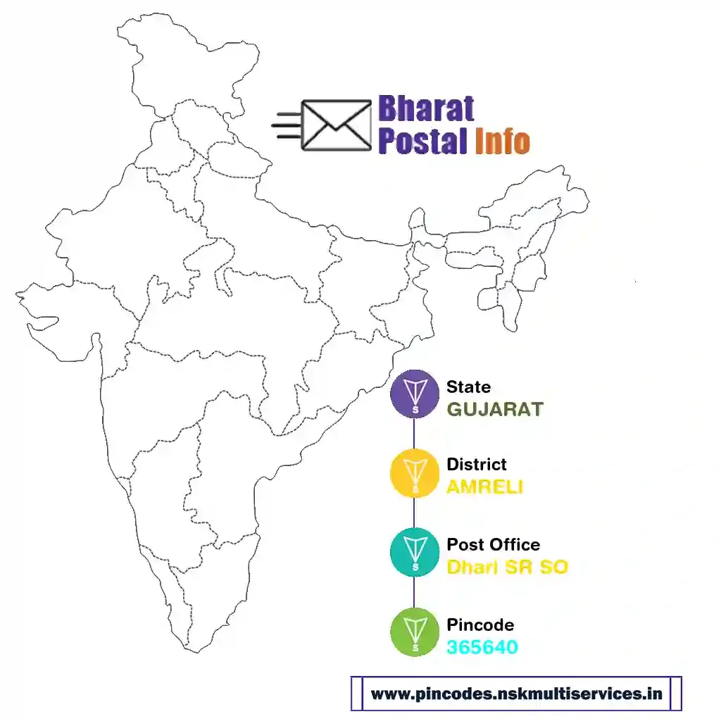 gujarat-amreli-dhari sr so-365640